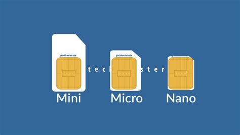 sim card network identifier